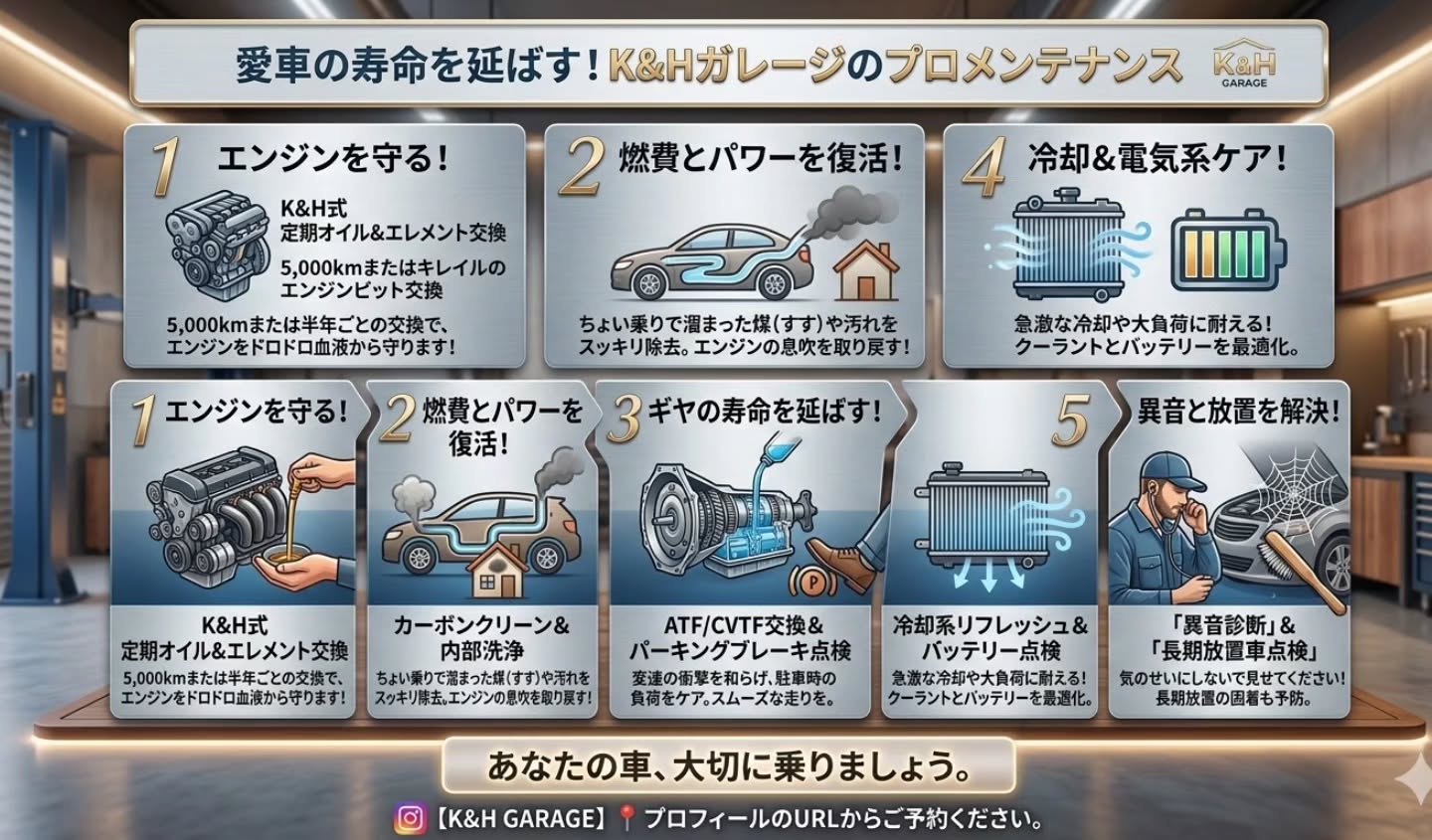 K&Hガレージのプロメンテナンス。オイル交換、カーボンクリーン洗浄、ATF交換、冷却系リフレッシュ、異音診断などのサービス紹介図解